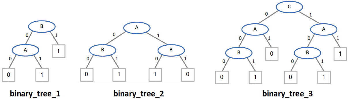 Image:Lab5_binary_trees.png