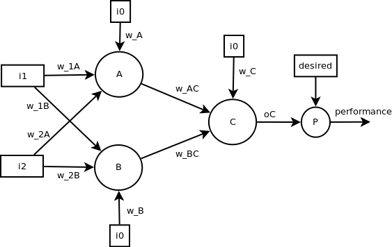 alt=The Two-layer Network